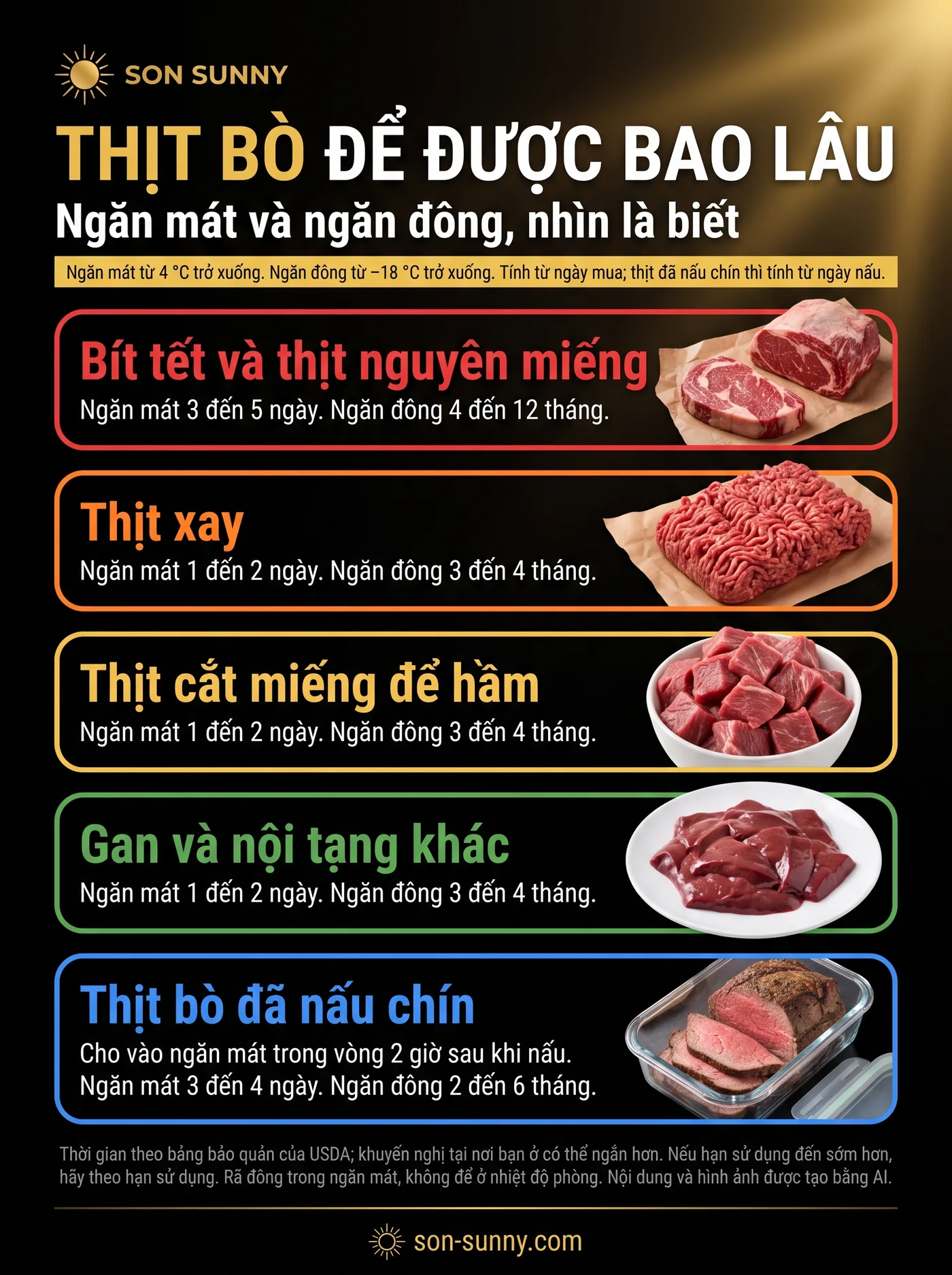Thịt bò để được bao lâu - Ngăn mát và ngăn đông, nhìn là biết