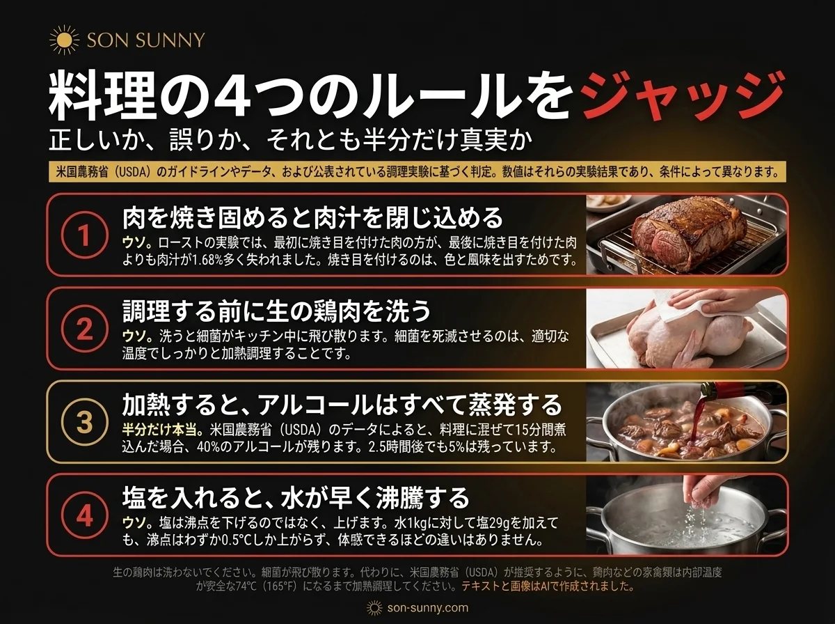 台所の常識4つを検証 - 本当・ウソ・半分本当