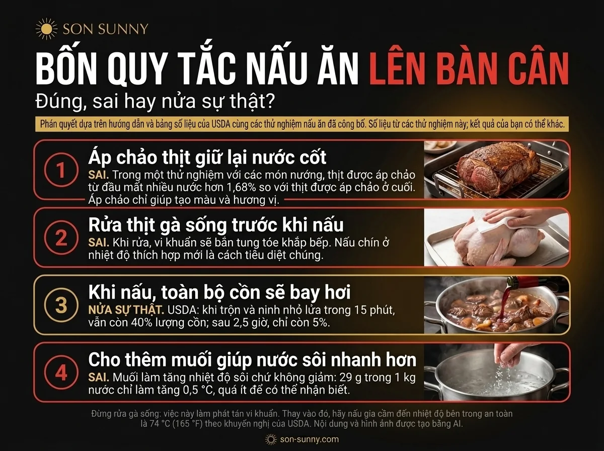 Bốn quy tắc bếp núc đem ra xét - Đúng, sai hay đúng một nửa